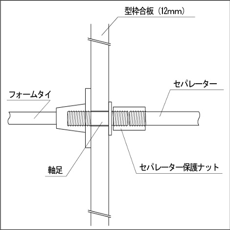 Qコン 取り付け図