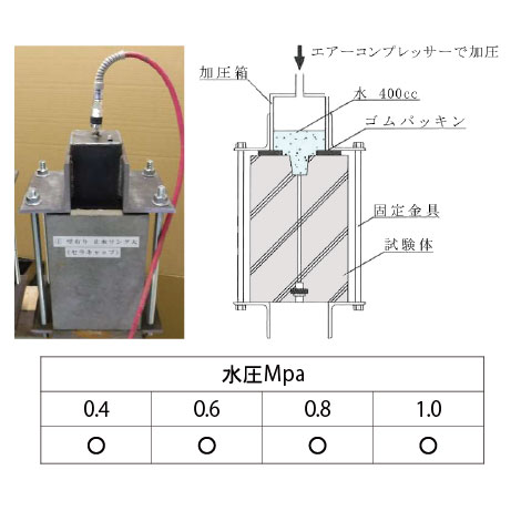 Wコン 漏水試験