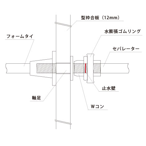 Wコン 取り付け図